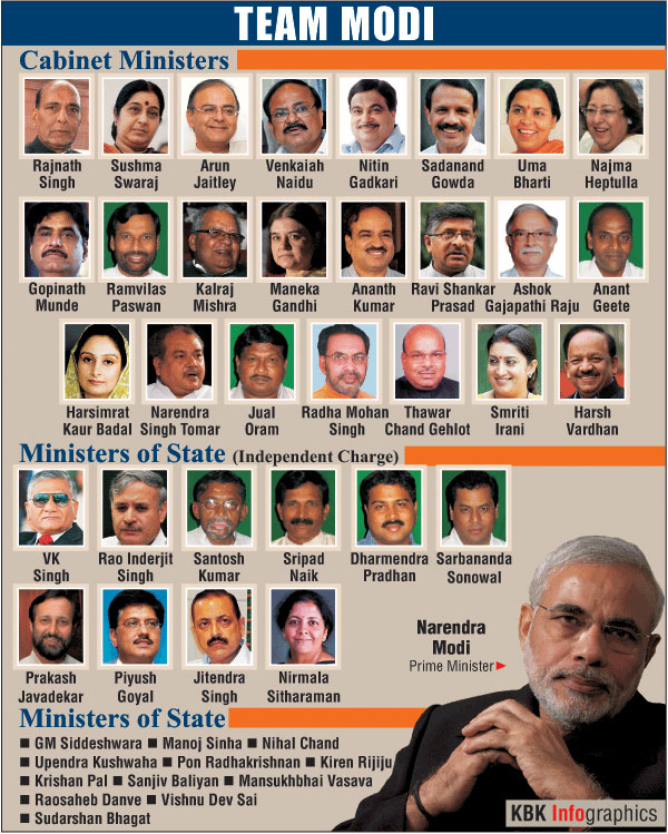 Narendra Modi's Full list of ministers News Nation English