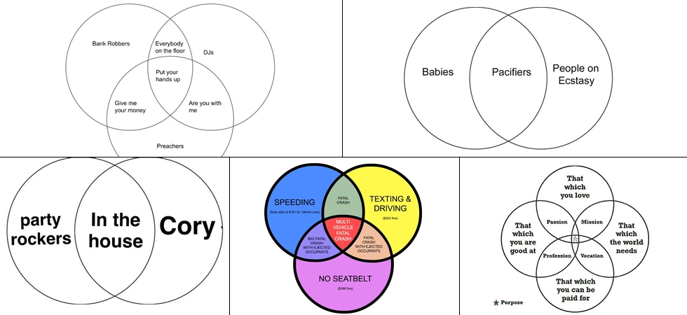 Venn Diagrams will make you go ROFL, don't believe us? Find out here