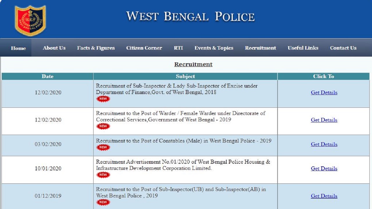 West Bengal Police SI And Warder Result 2020 Released