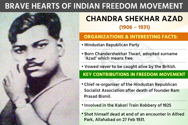 essay on freedom fighters of india
