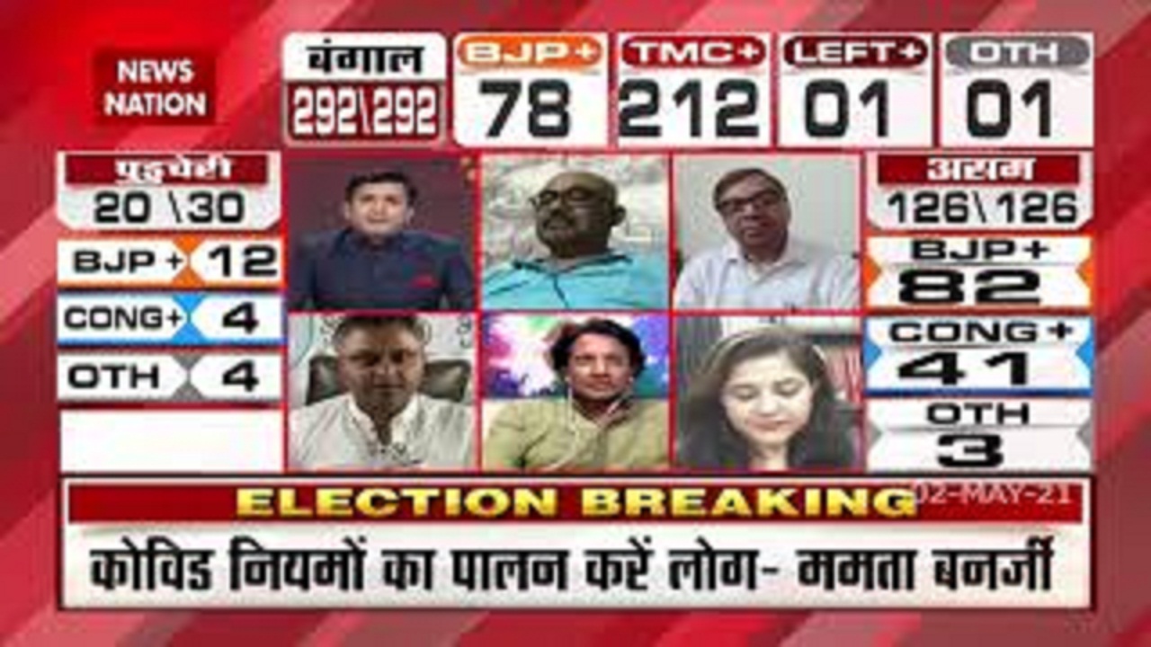 West Bengal Election Result : Our first priority is to ...